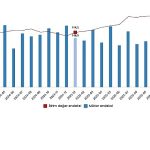 Dış Ticaret Endeksleri, Ocak 2026