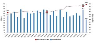 Dış Ticaret Endeksleri, Ocak 2026